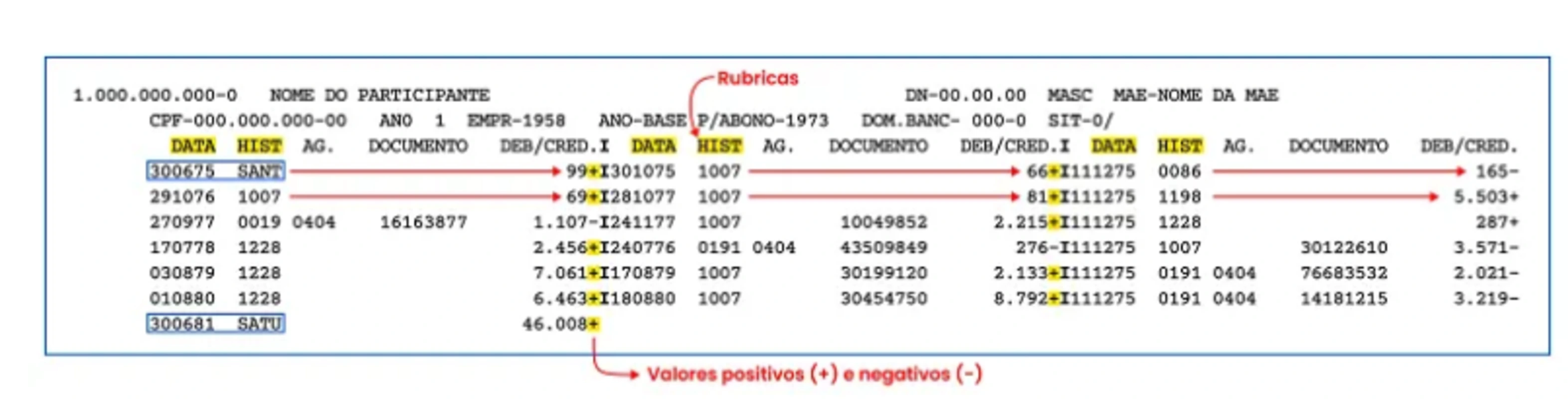 Valores positivos e negativos na microficha