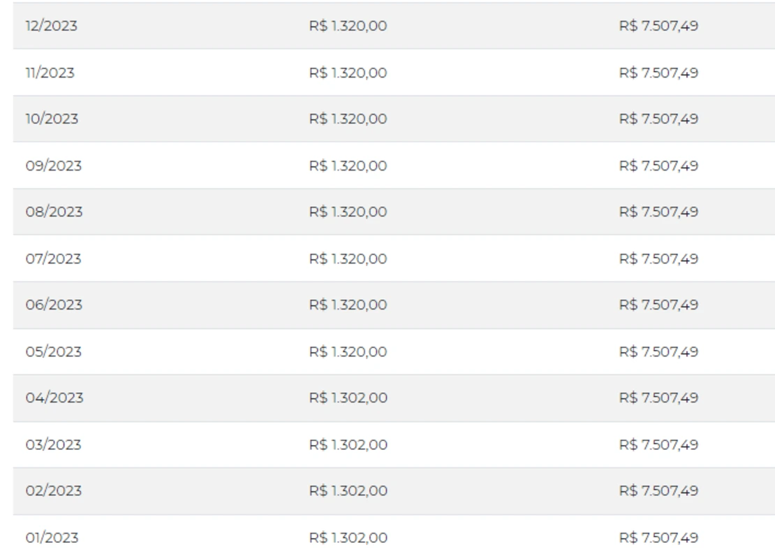 Salário mínimo e teto do INSS em 2023