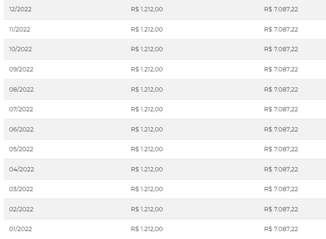 Salário mínimo e teto do INSS em 2022