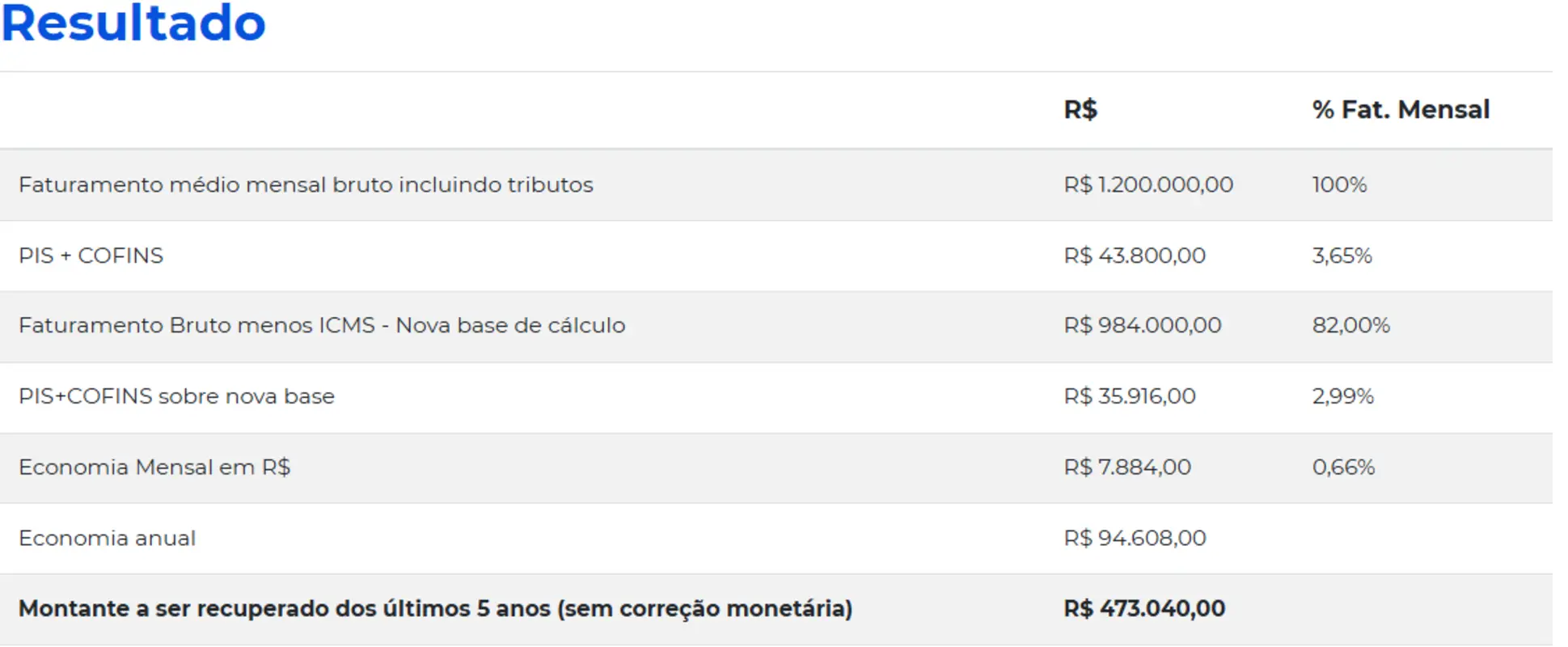 Resultado do cálculo de restituição