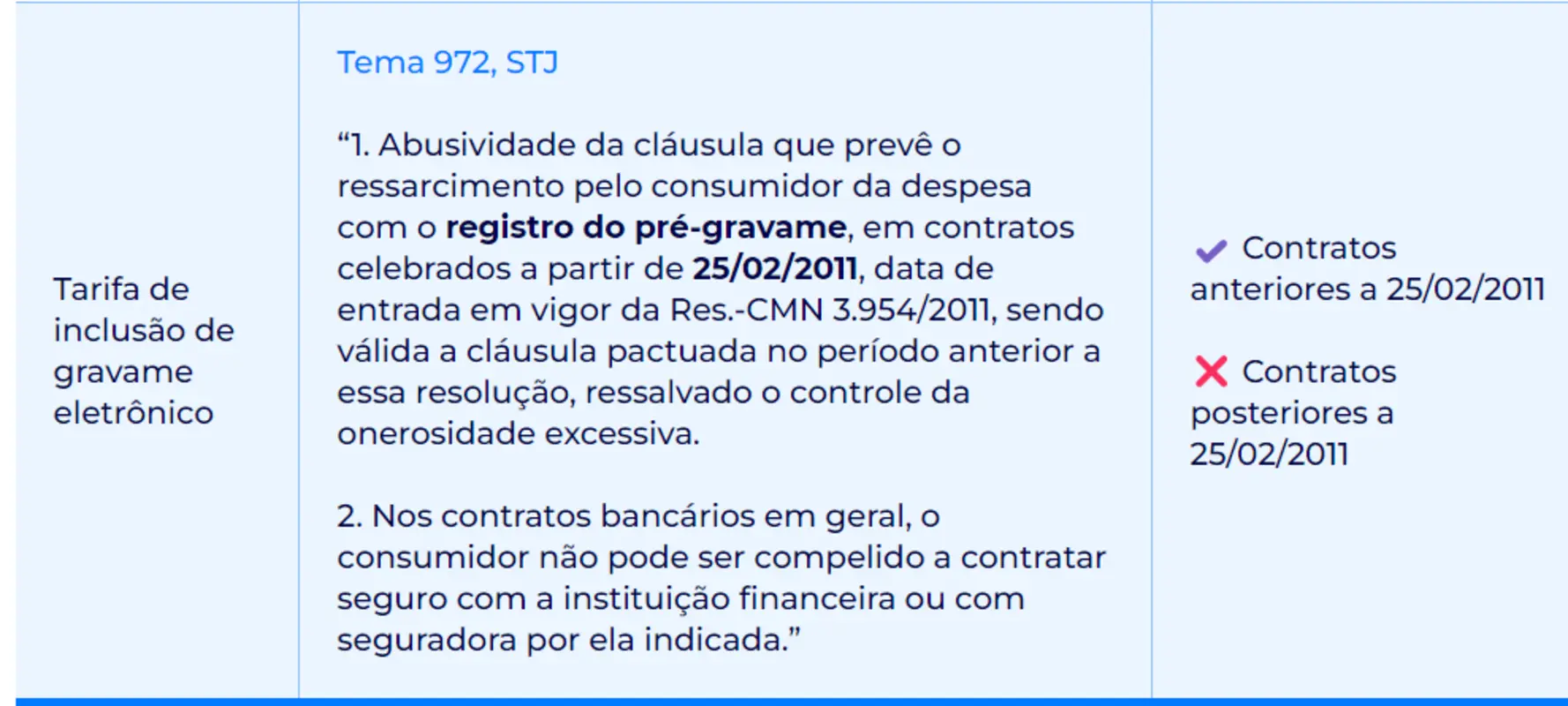 Tarifas de inclusão permitidas em contratos bancários conforme regulamentação do Banco Central