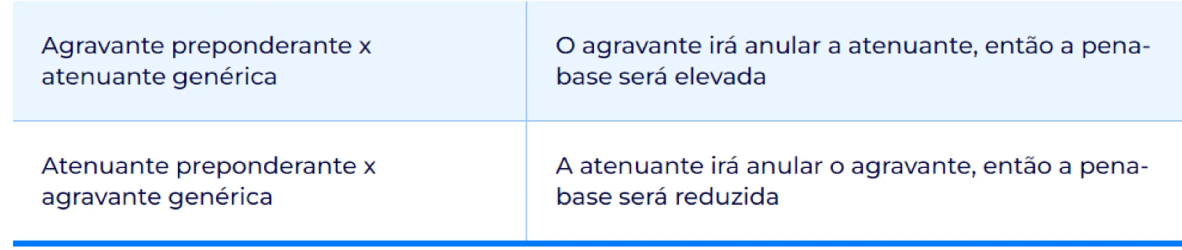 Agravantes e Atenuantes Genéricas