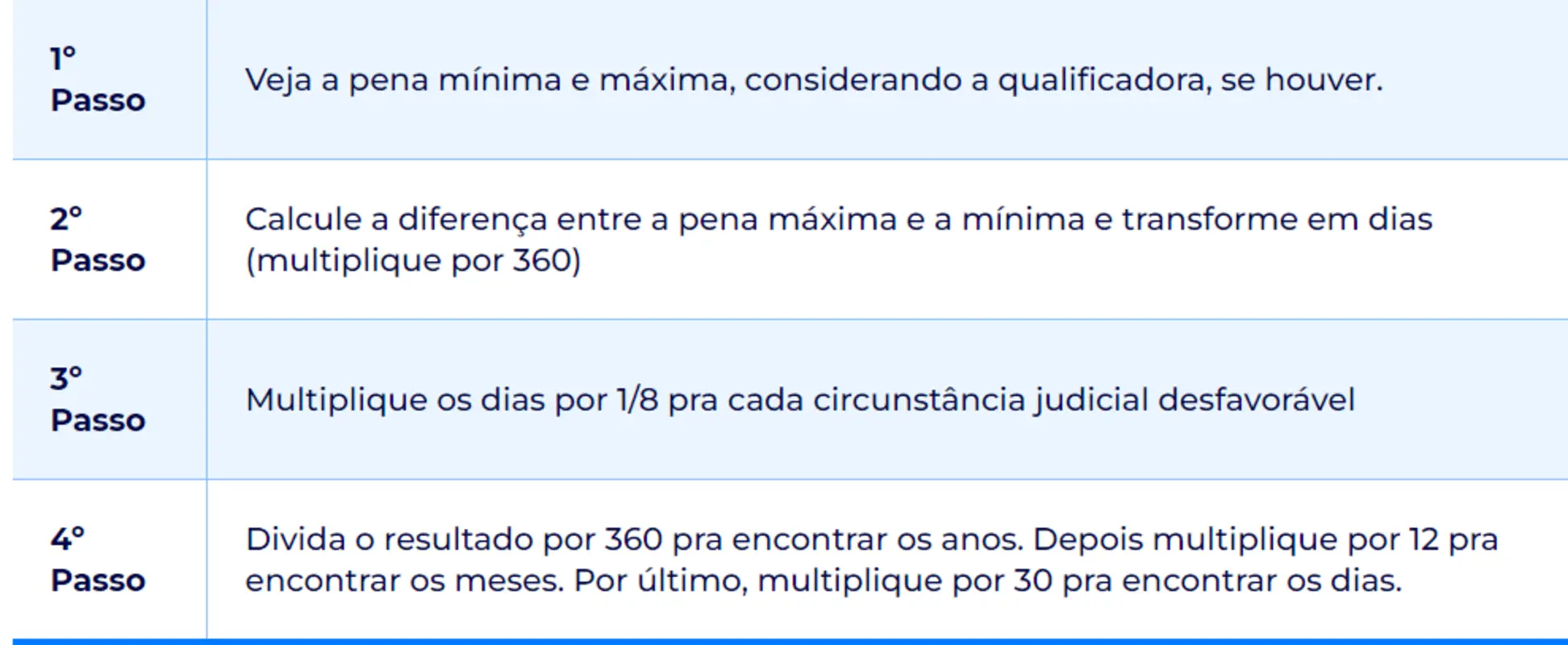 Cálculo da Pena-base