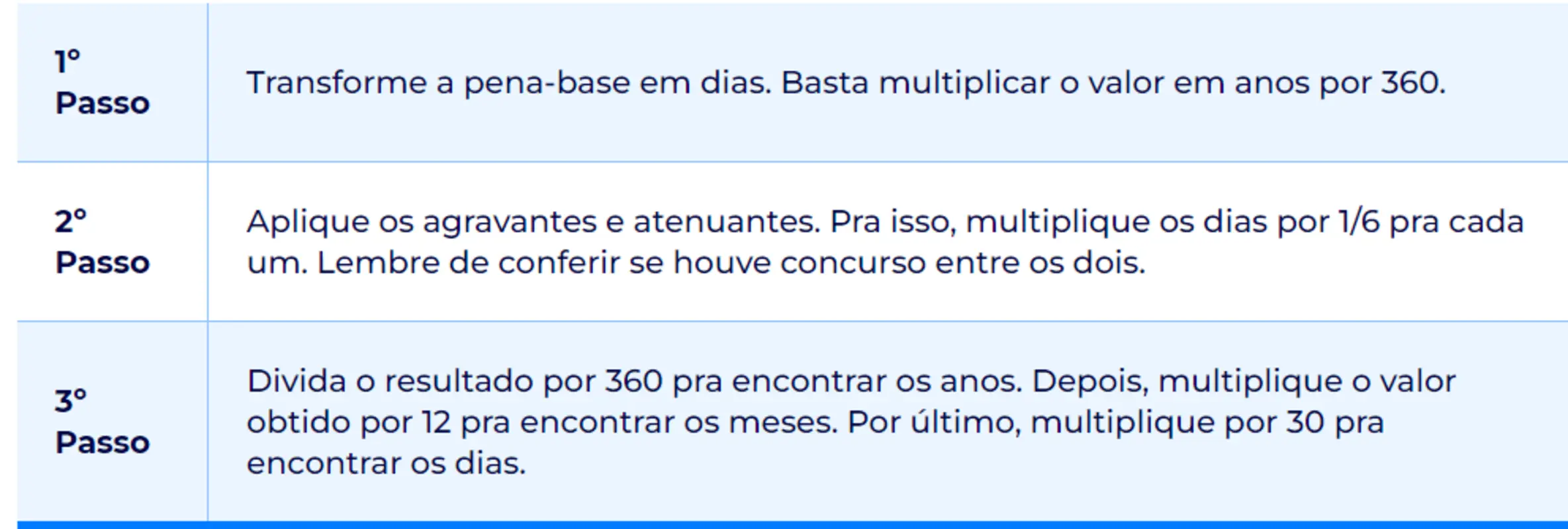 Resumo Dosimetria da Pena