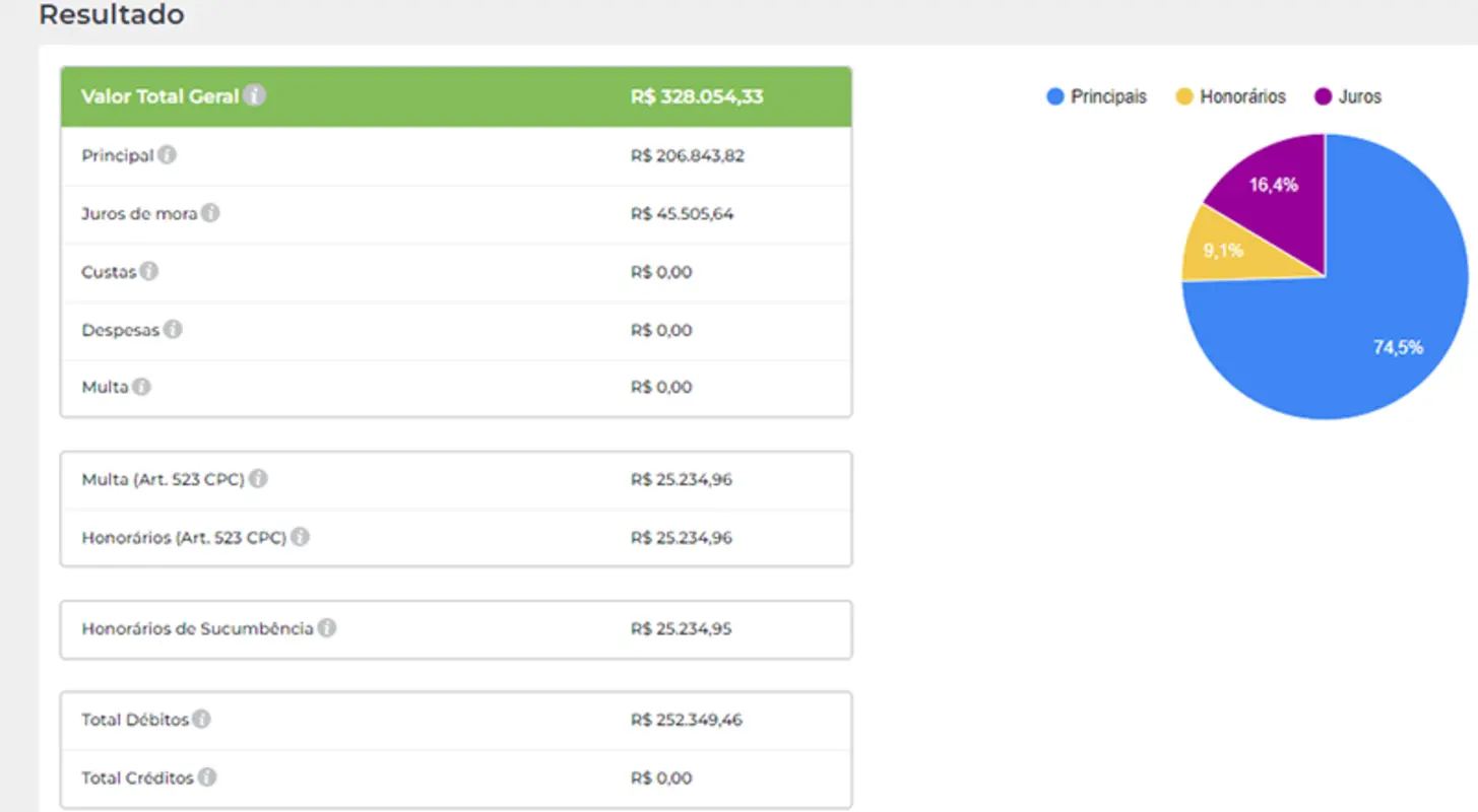 Resultado Atualização de Débitos Judiciais