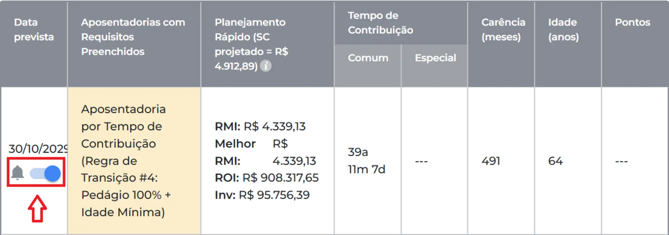 Alerta de aposentadorias CJ