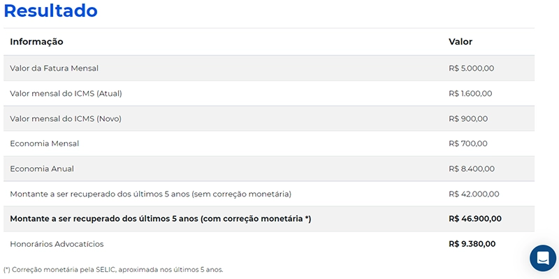 Como solicitar isenção de ICMS na conta de luz?