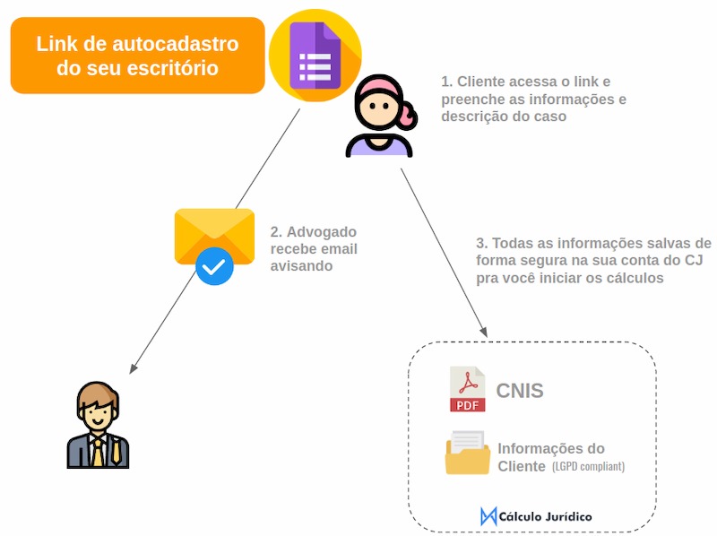 Como obter os dados dos clientes automaticamente com o Cálculo Jurídico