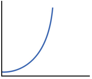 Tecnologias são exponenciais