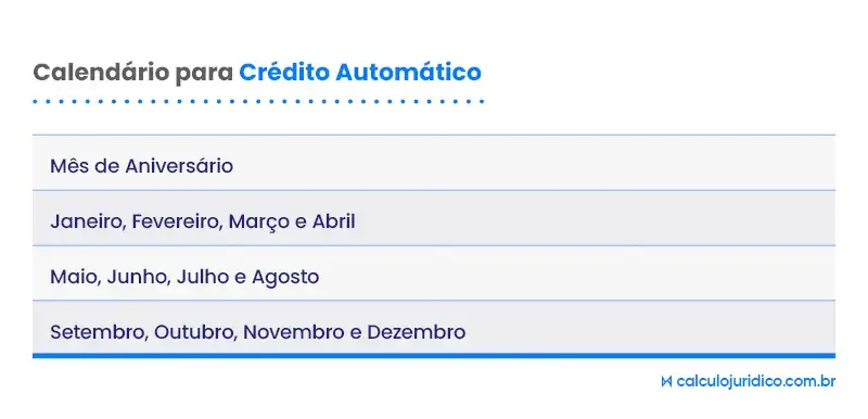 calendario-credito-automatico