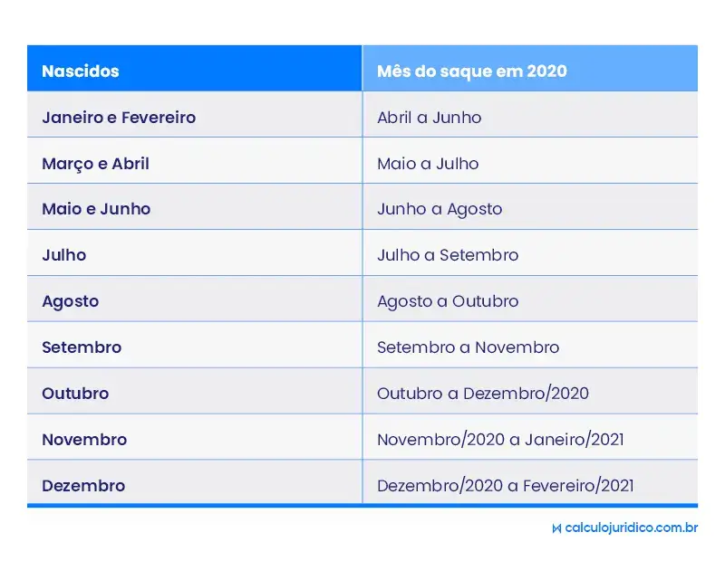 saque-FGTS-calendario-especial