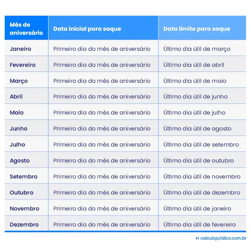 calendario-saques-2021