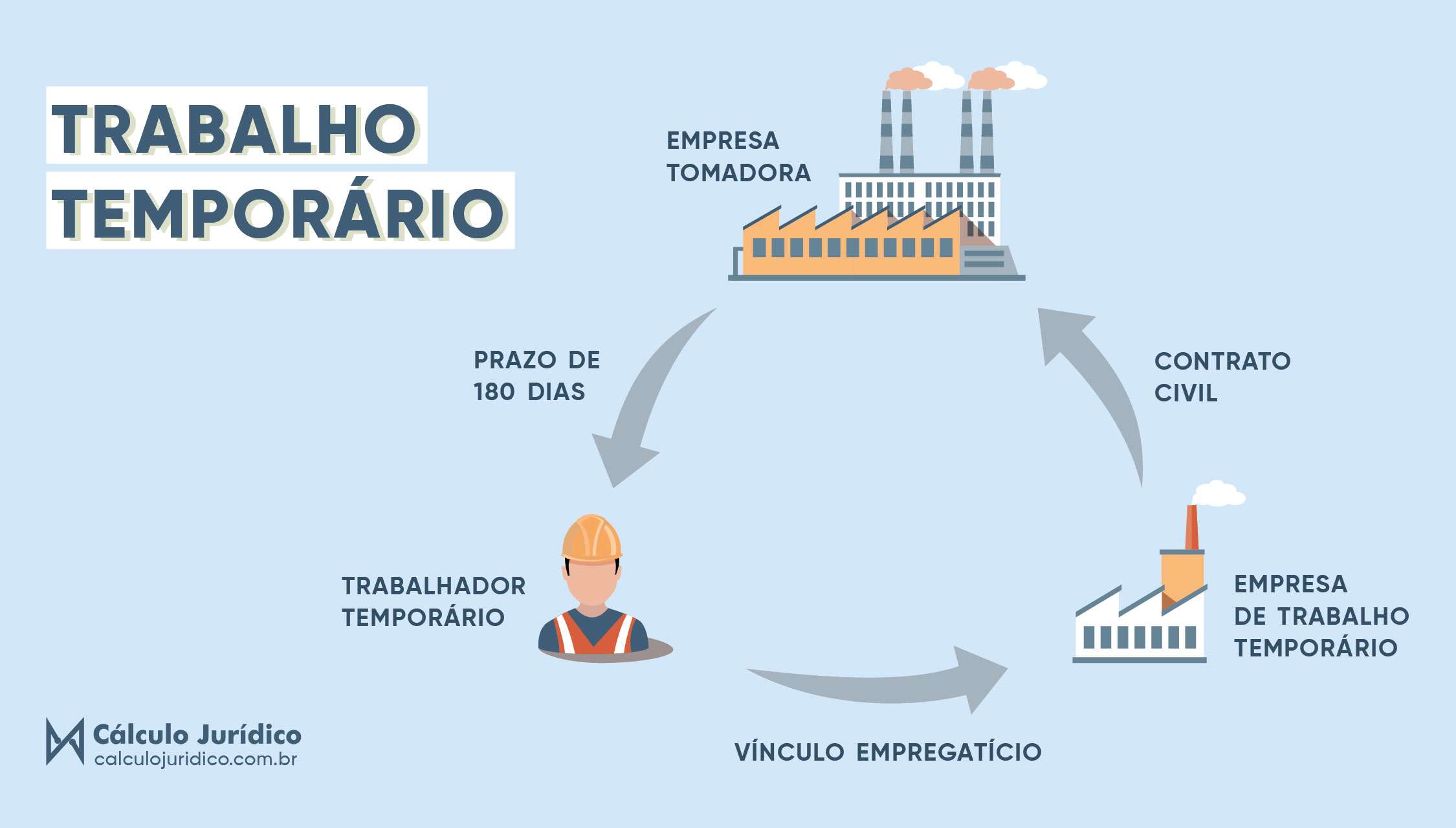 Aplicacao de decreto de trabalho temporario