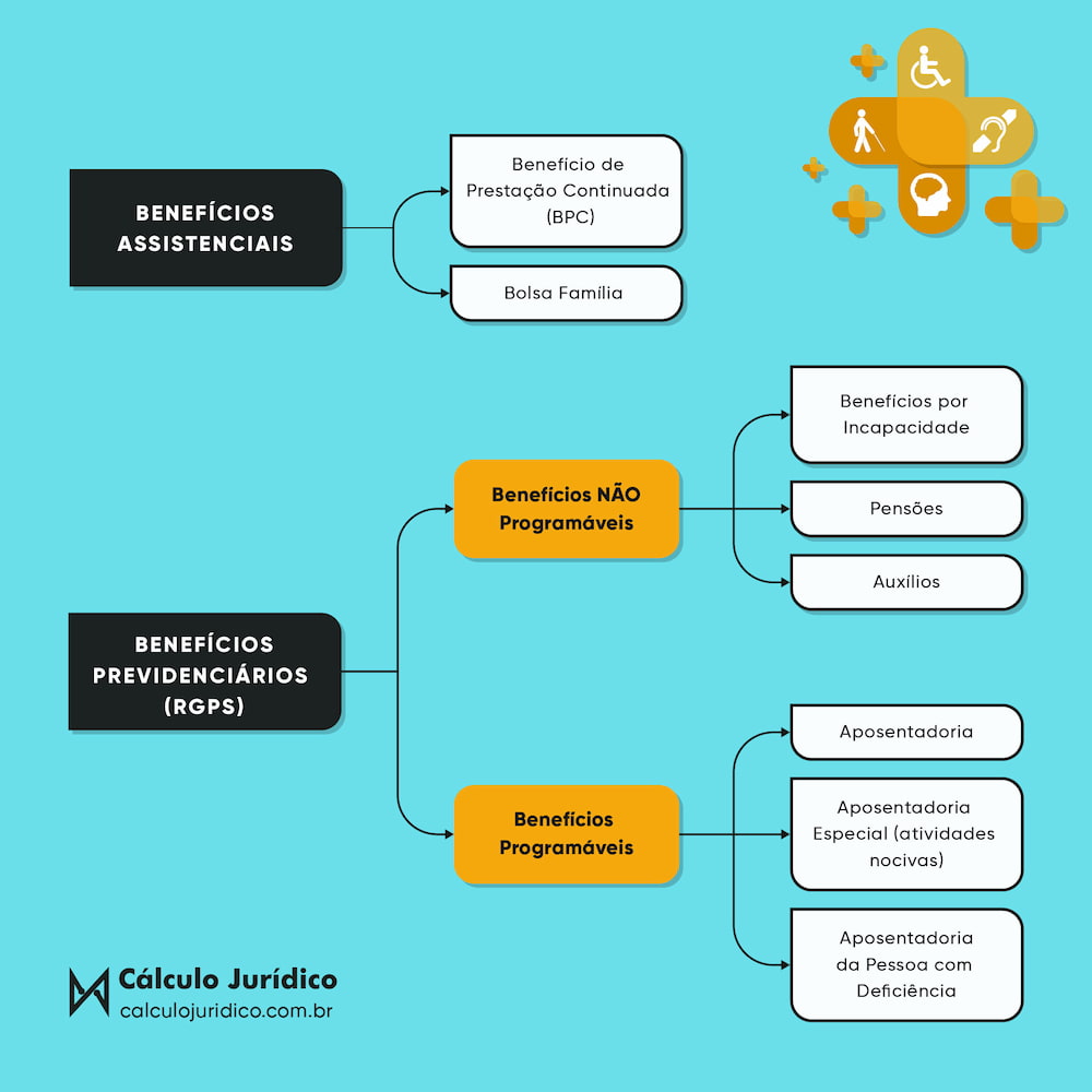 Como calcular Aposentadoria da Pessoa com Deficiência