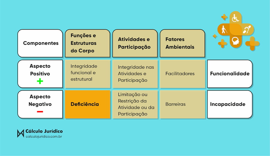 cálculo aposentadoria por tempo de contribuição deficiente