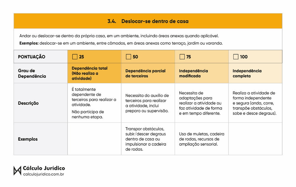 Imagem colorida um exemplo prático de aposentadoria da PcD