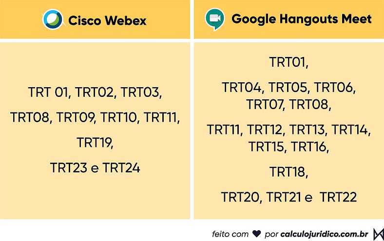 Quais são as plataformas online usadas nas audiências virtuais