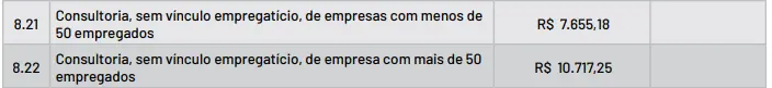 Tabela com valores mínimos de assessoria trabalhista