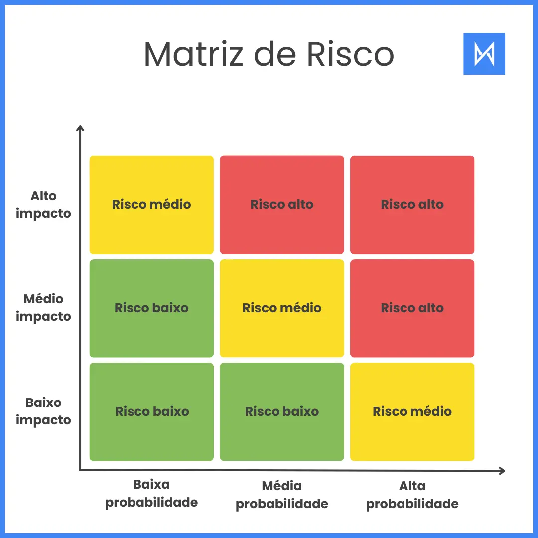 Matriz de risco do compliance trabalhista