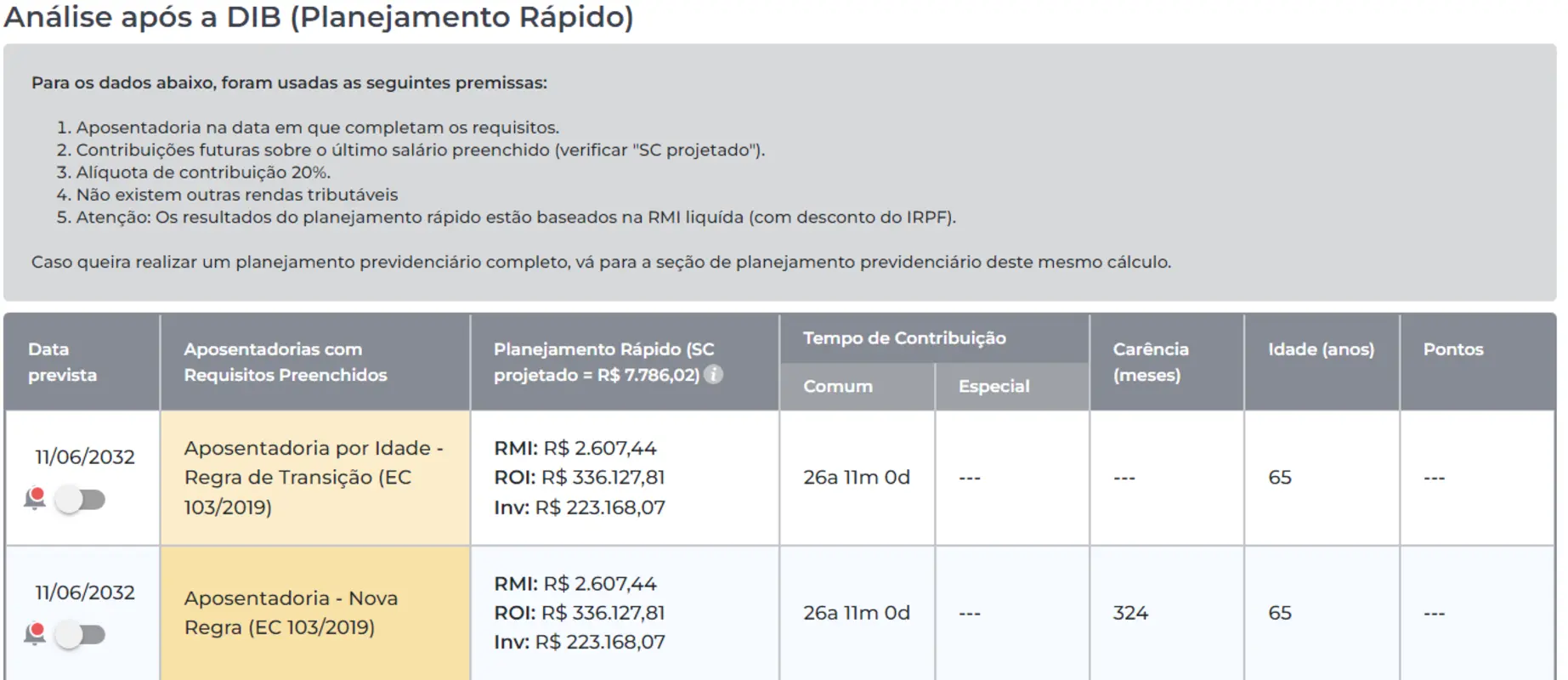 Análise de salários após a DIB