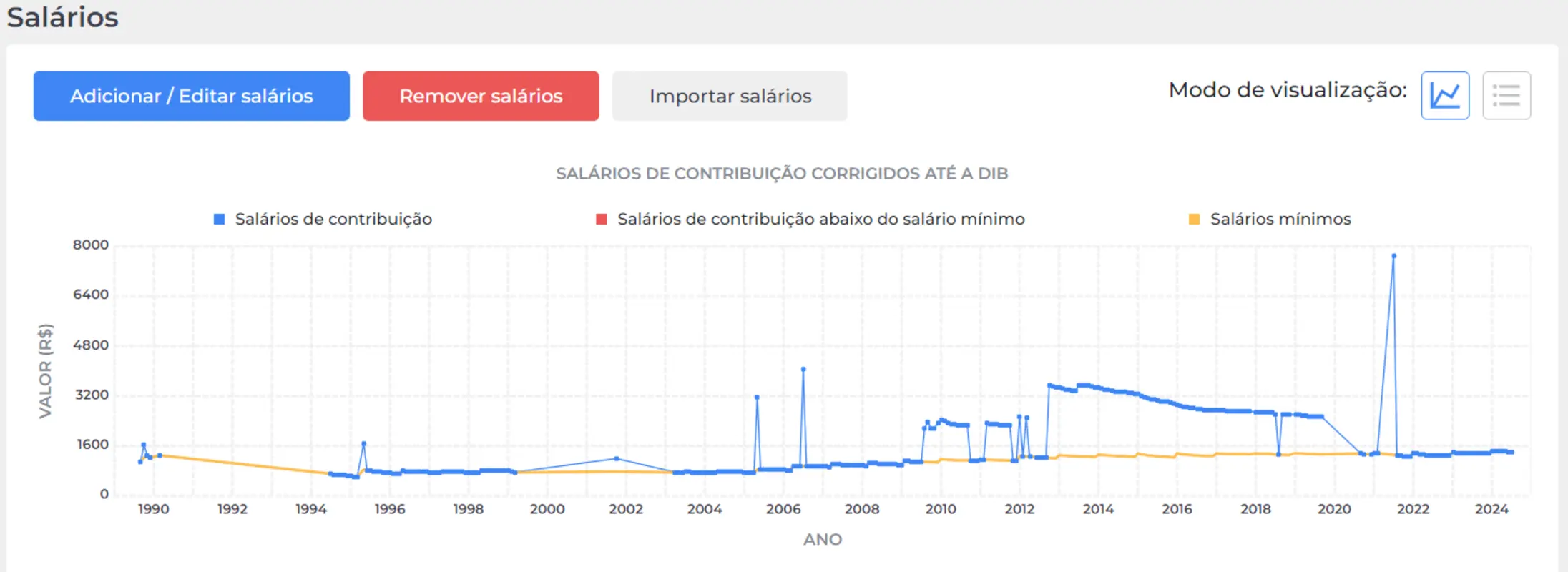 Gráfico de salários de contribuição corrigidos até a DIB