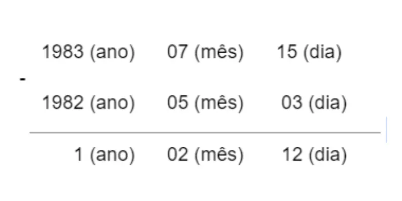 Como calcular tempo de contribuição