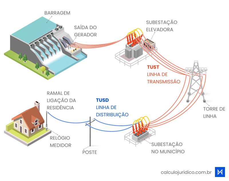 ICMS sobre tusd e tust jurisprudência