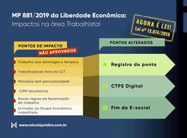 Post Medida Provisória 881/2019: Uma Mini Reforma Trabalhista? - Blog do CJ