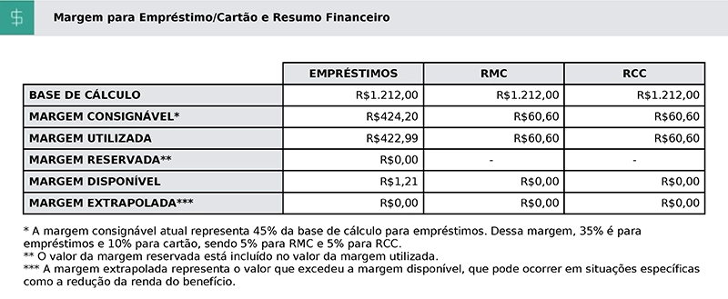 O que é RCC?