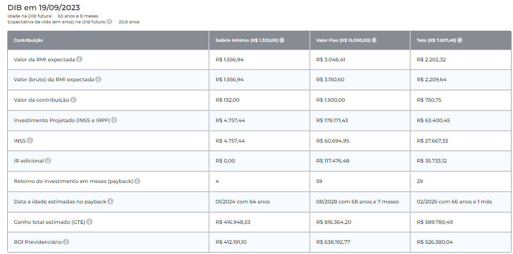 Como calcular aposentadoria do RPPS Ceará